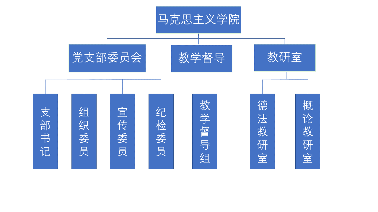 维护 版权所有(©) 马克思主义凤凰